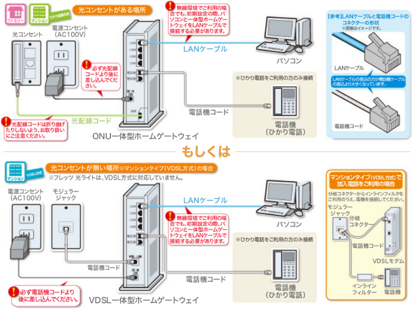 ONU一体型ホームゲートウェイ、もしくは、VDSL一体型ホームゲートウェイをLANケーブルでつなぐ